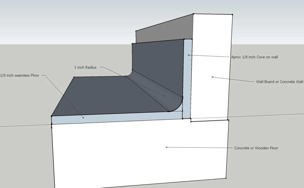 What is a Coved base?